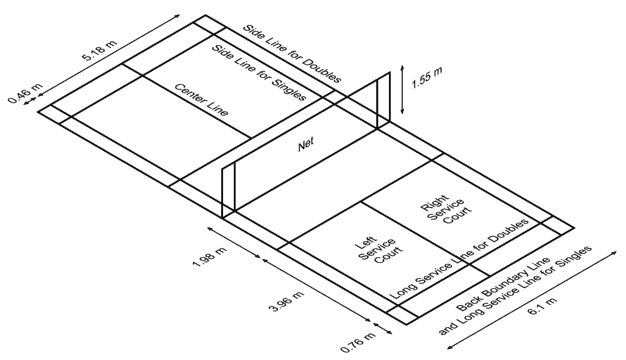 Badminton Rules Faq And Court Dimensions Badminton Doubles